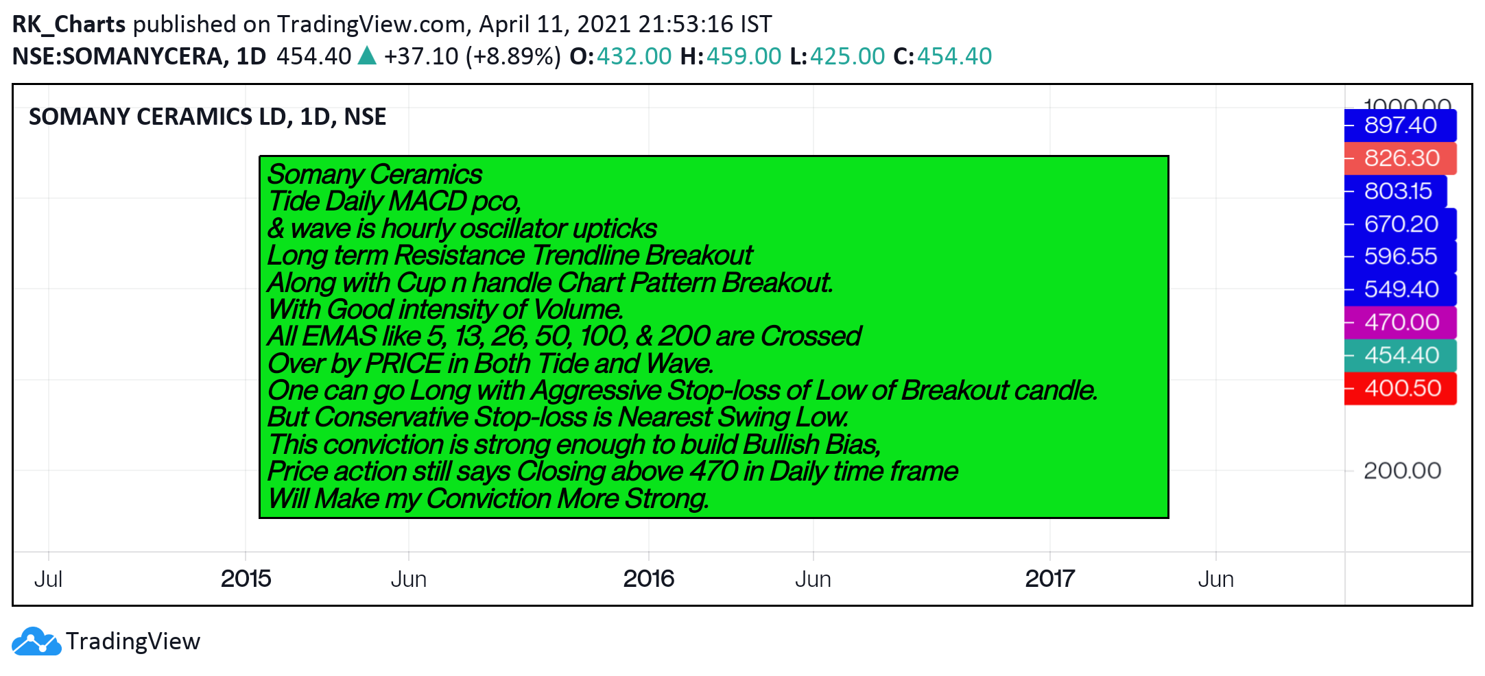  Chart Image