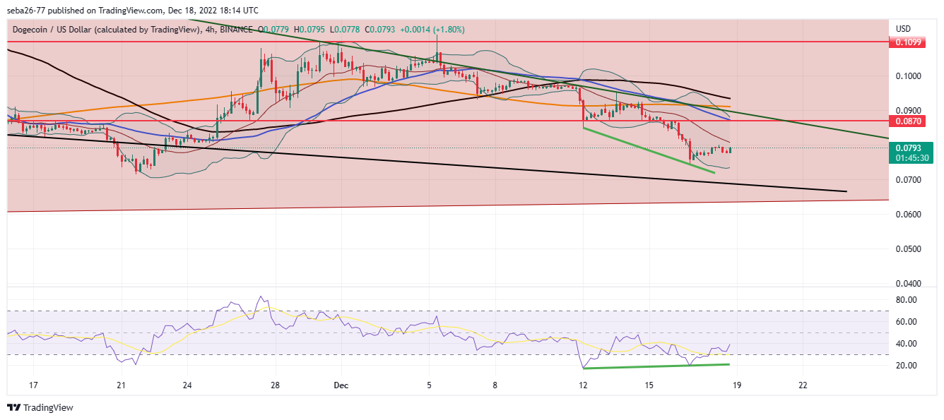 BINANCE:DOGEUSD Chart Image by seba26-77