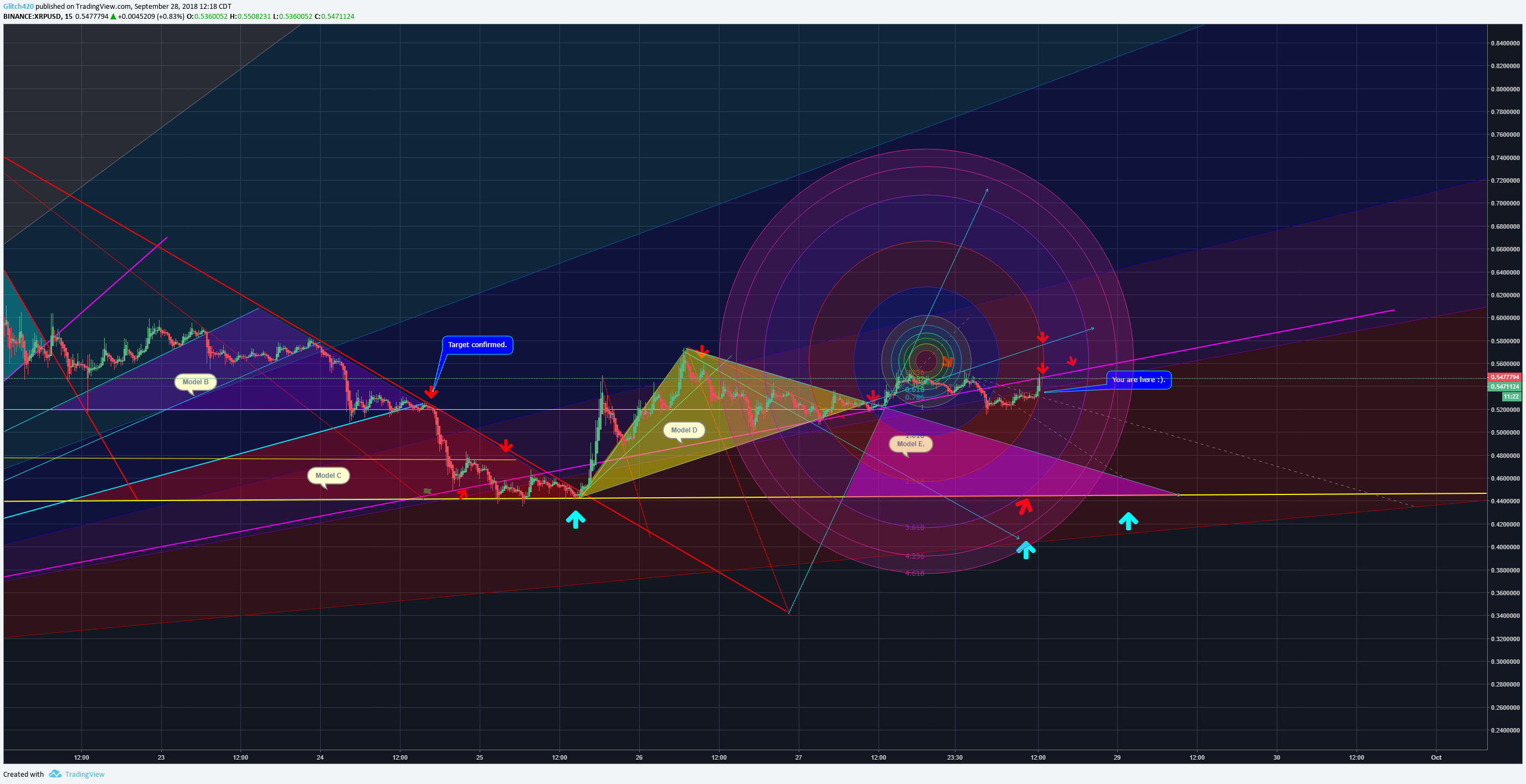  Chart Image