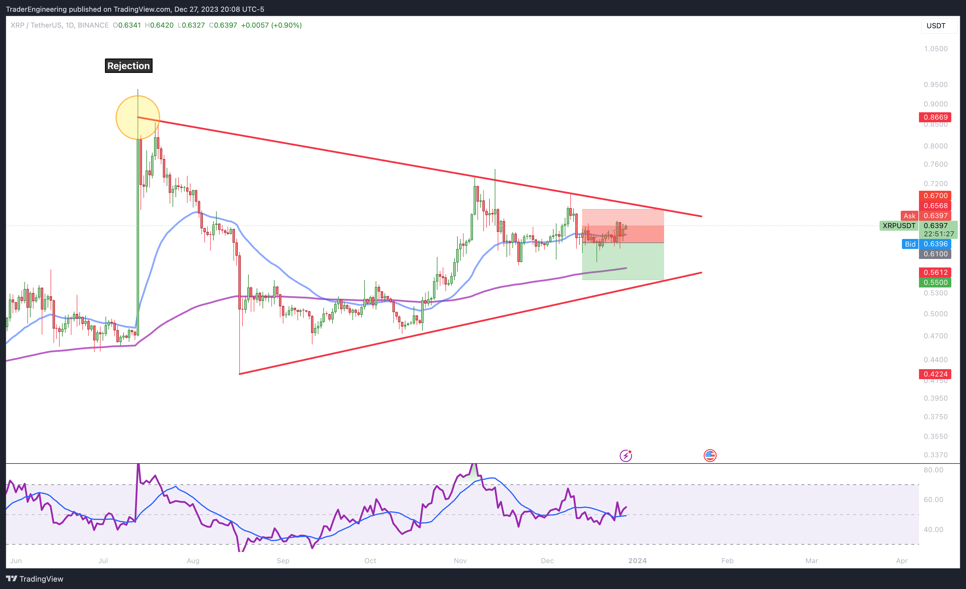BINANCE:XRPUSDT Chart Image by TraderEngineering