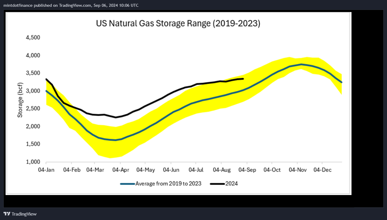 NYMEX_DL:MCL1! Chart Image by mintdotfinance