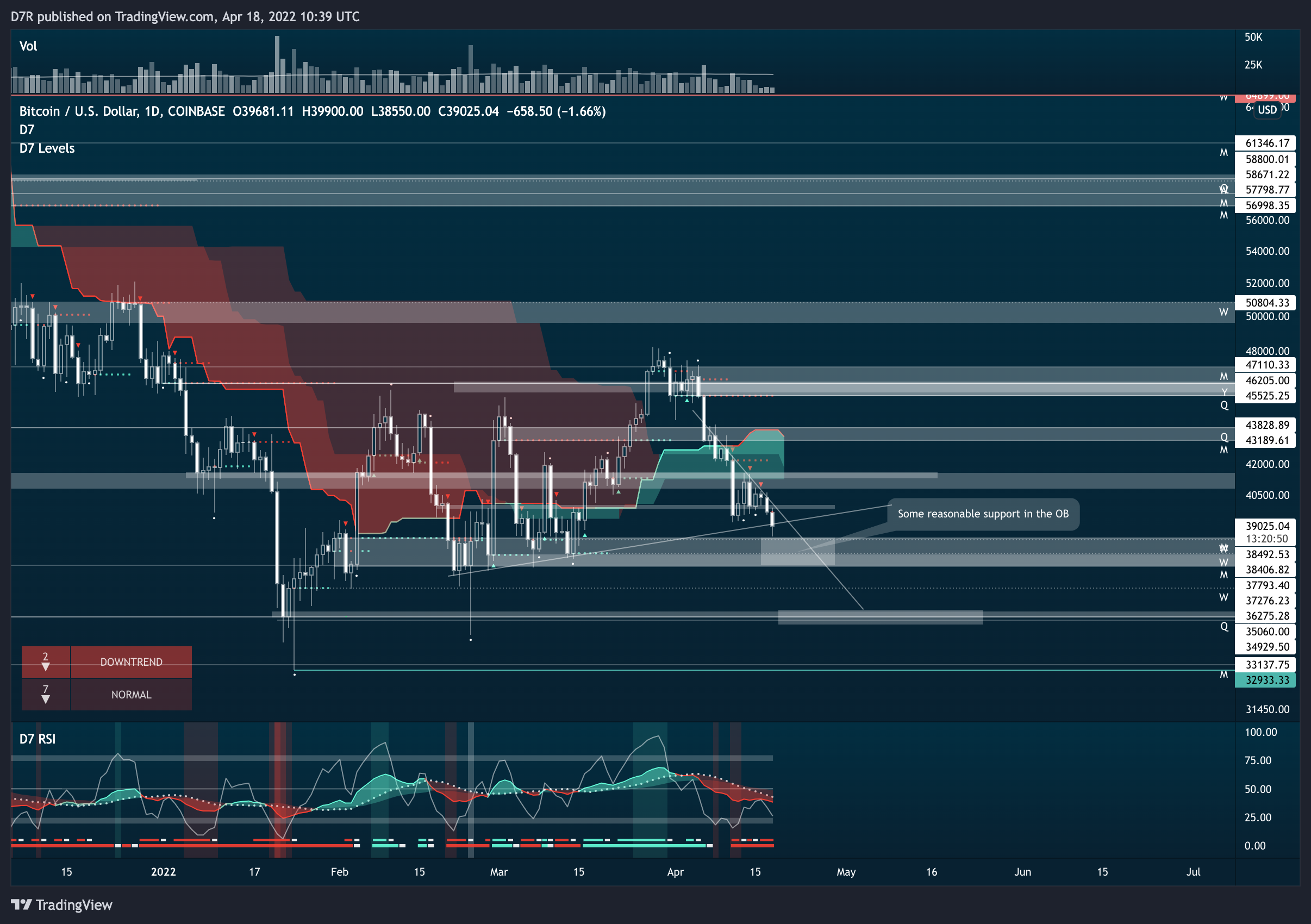 COINBASE:BTCUSD Chart Image by D7R