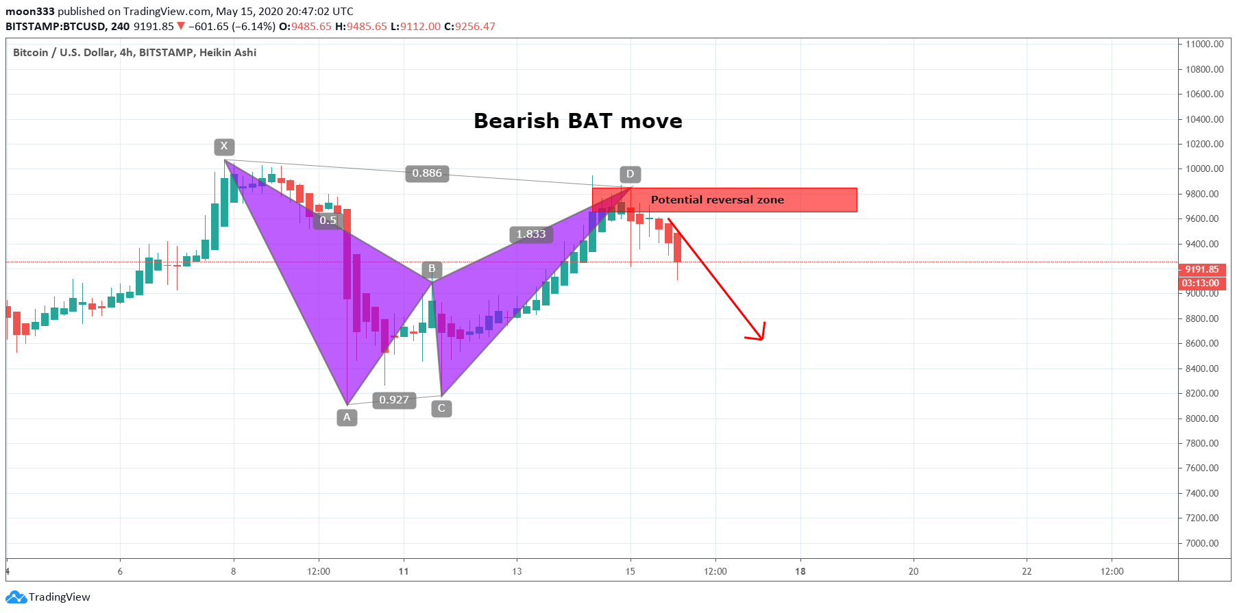  Chart Image