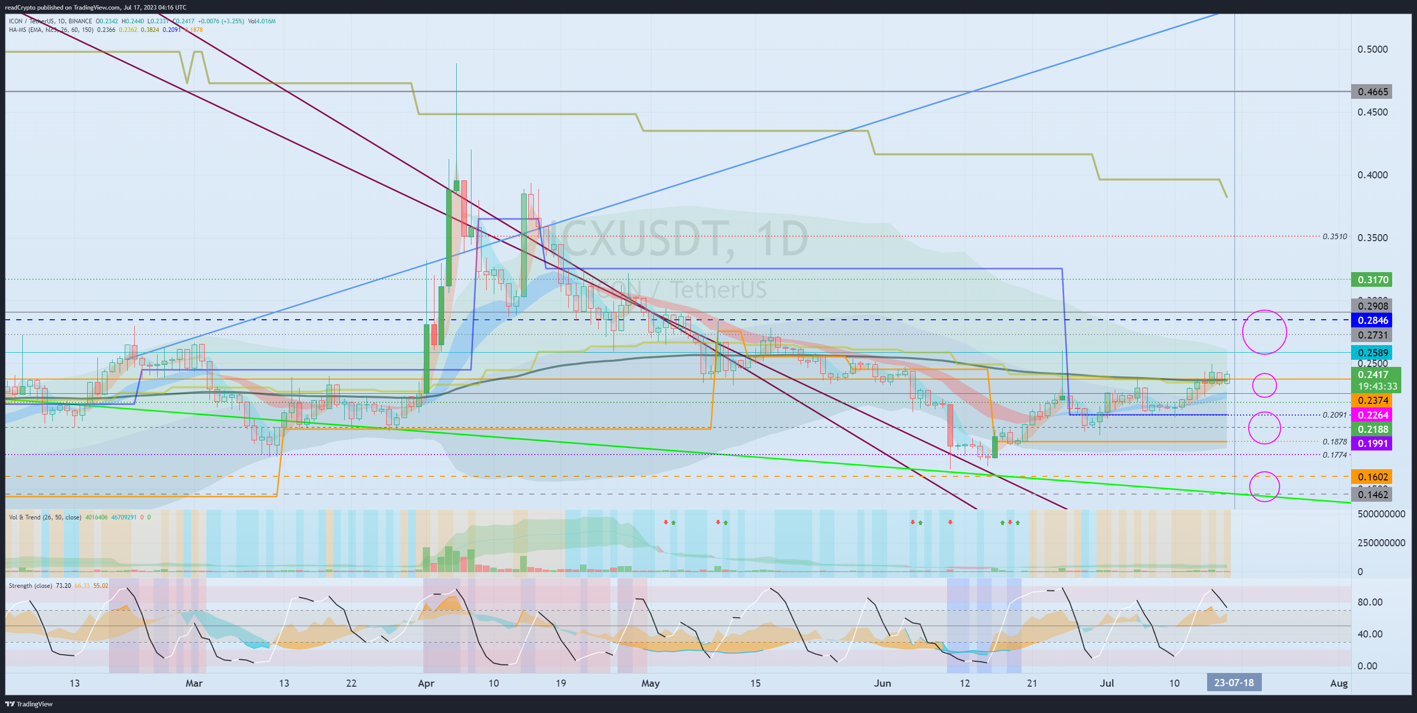 BINANCE:ICXUSDT Chart Image by readCrypto