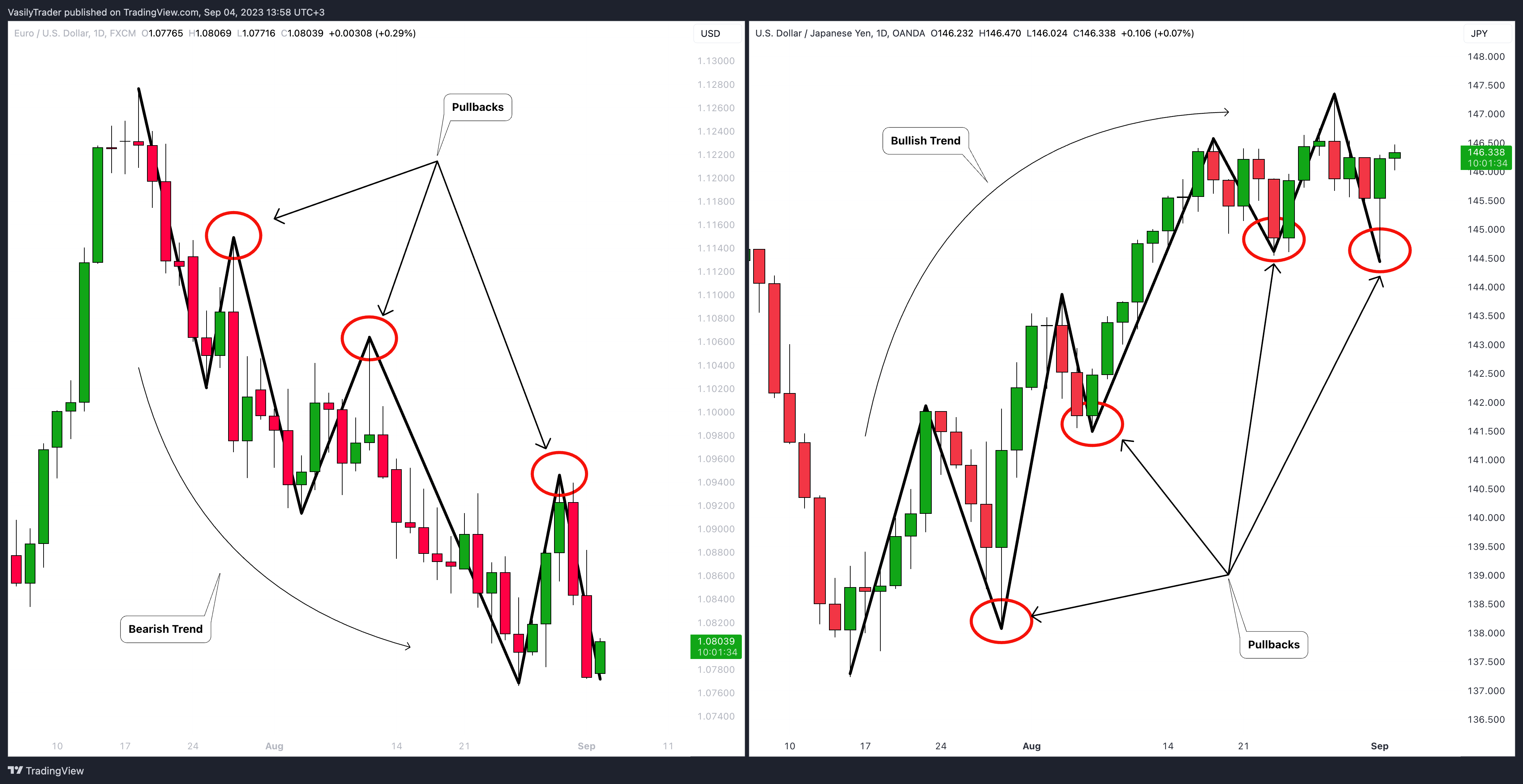 OANDA:USDJPY Chart Image by VasilyTrader
