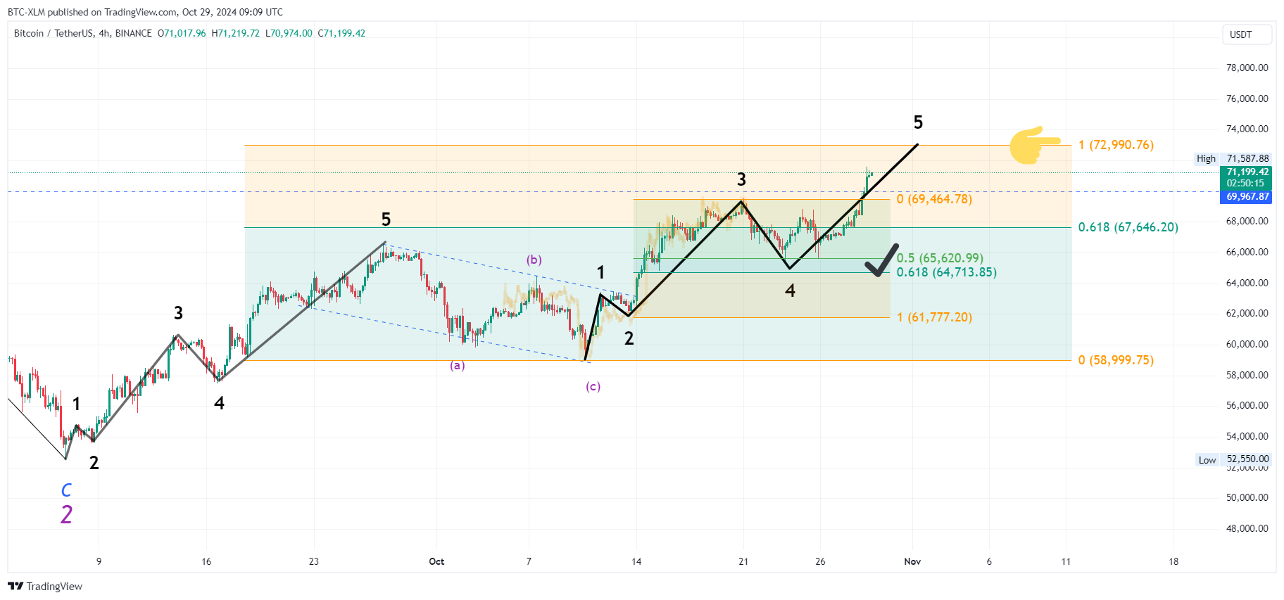 BINANCE:BTCUSDT Chart Image by BTC-XLM