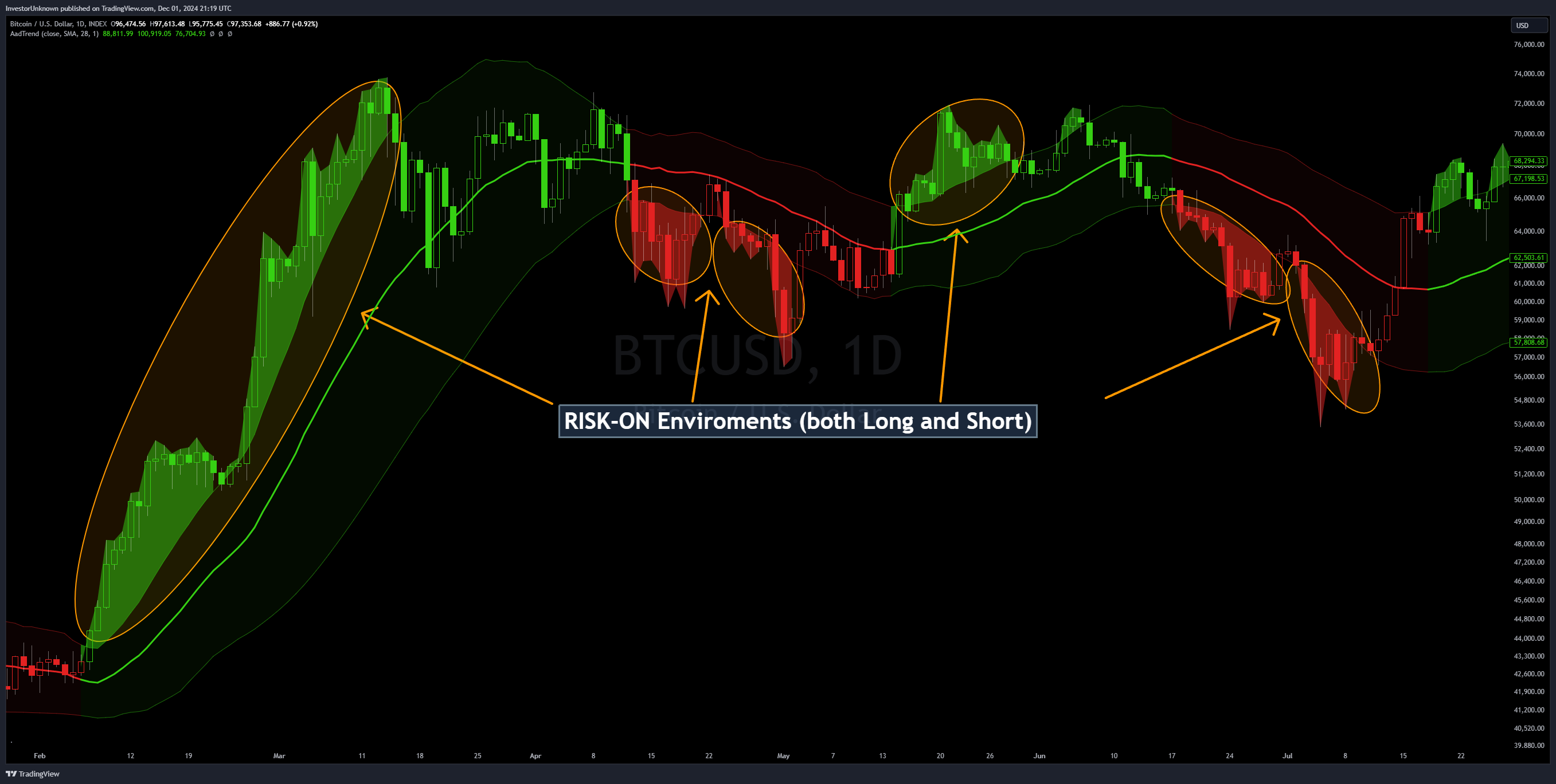 INDEX:BTCUSD Chart Image by InvestorUnknown