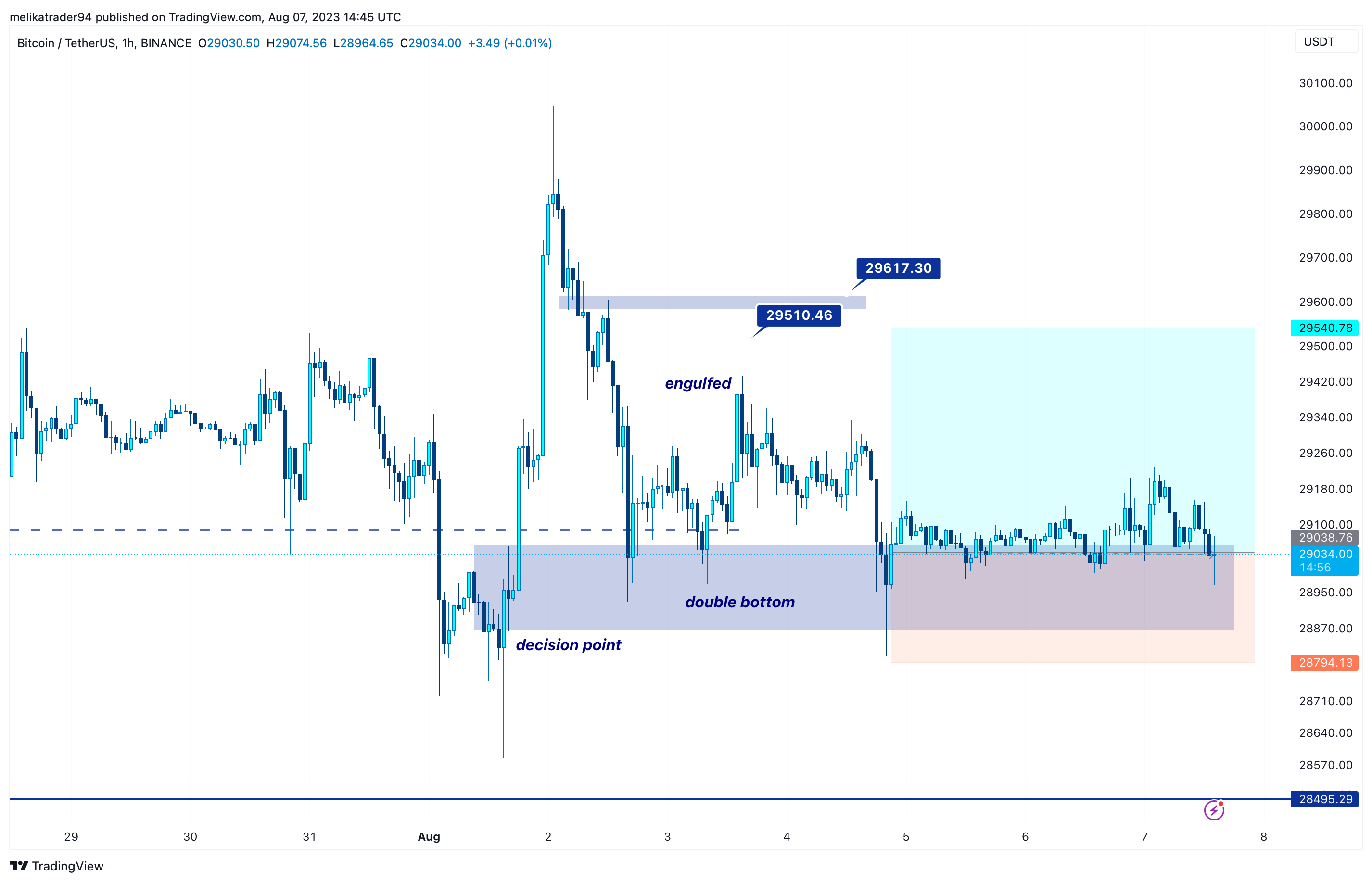 BINANCE:BTCUSDT Chart Image by melikatrader94
