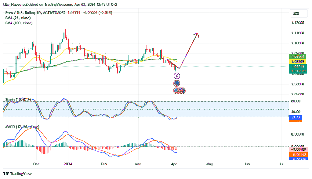 ACTIVTRADES:EURUSD Chart Image by LiLy_Happy