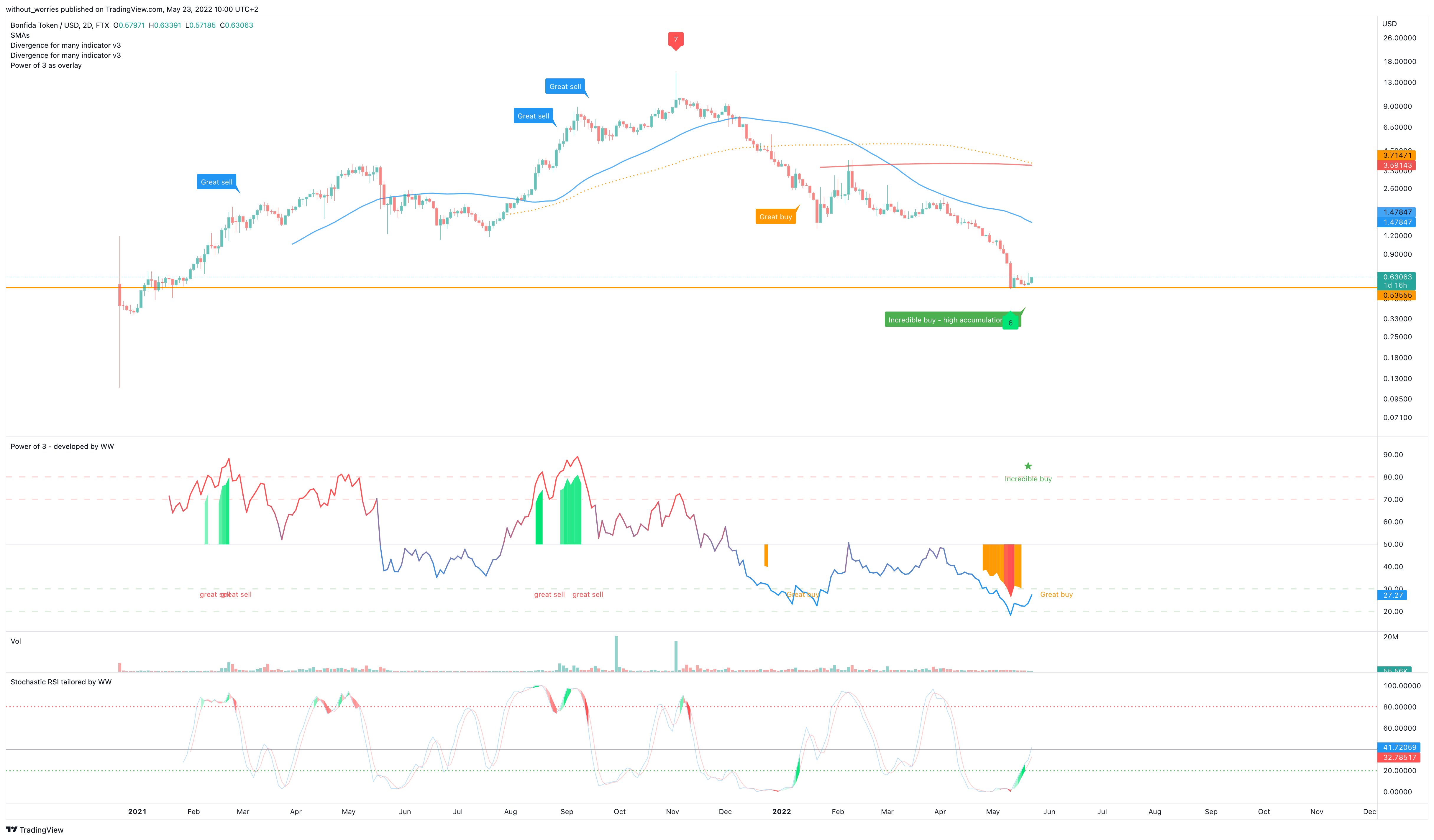 FTX:FIDAUSD Chart Image by without_worries