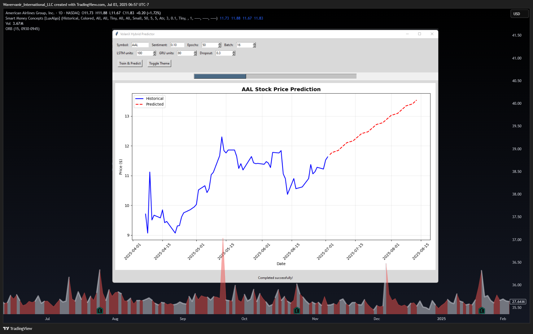 BATS:AAL Chart Image by Wavervanir_International_LLC