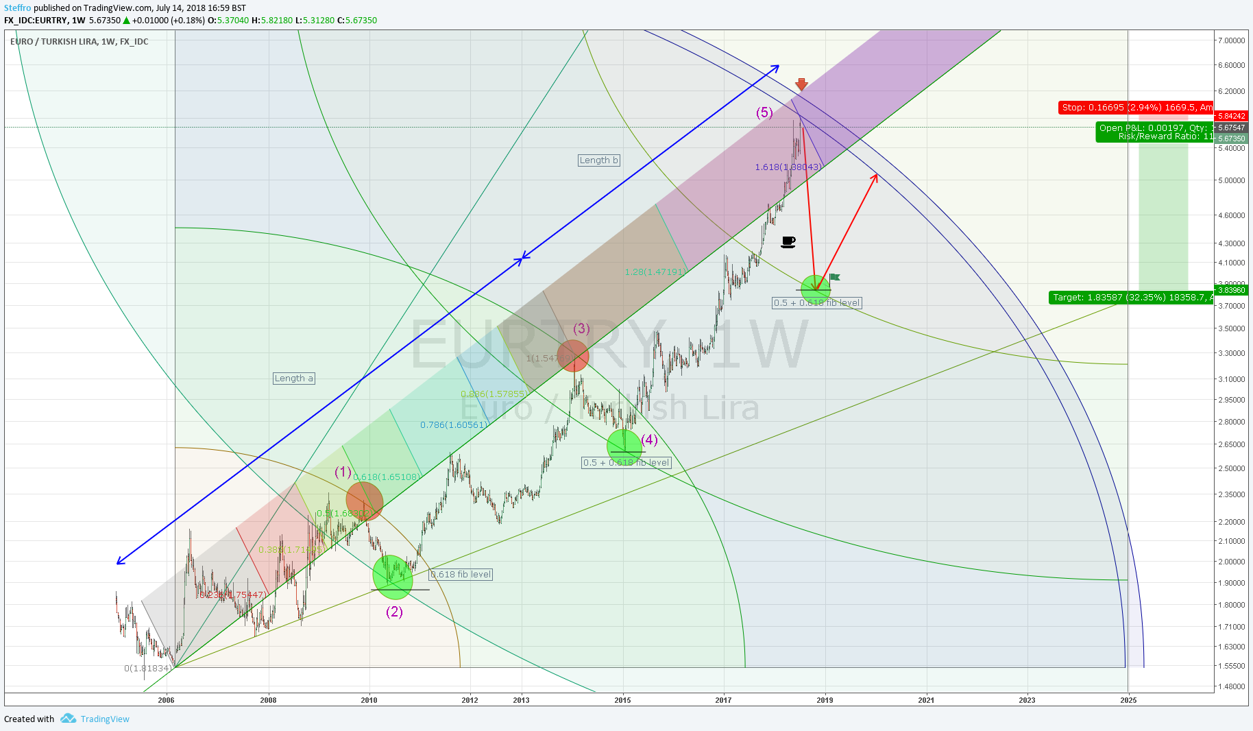  Chart Image