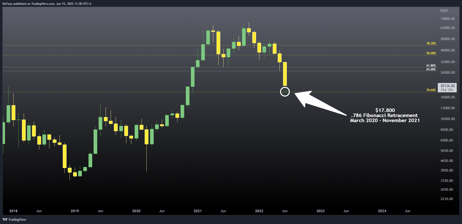 BINANCE:BTCUSDT Chart Image by BitcoinEasyIO