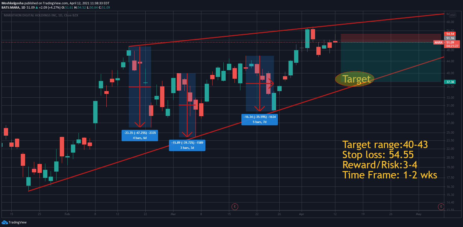  Chart Image