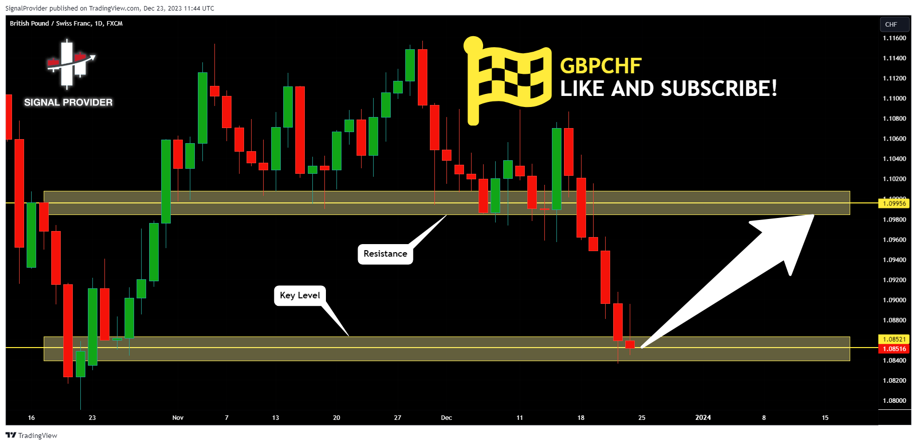 FX:GBPCHF Chart Image by SignalProvider