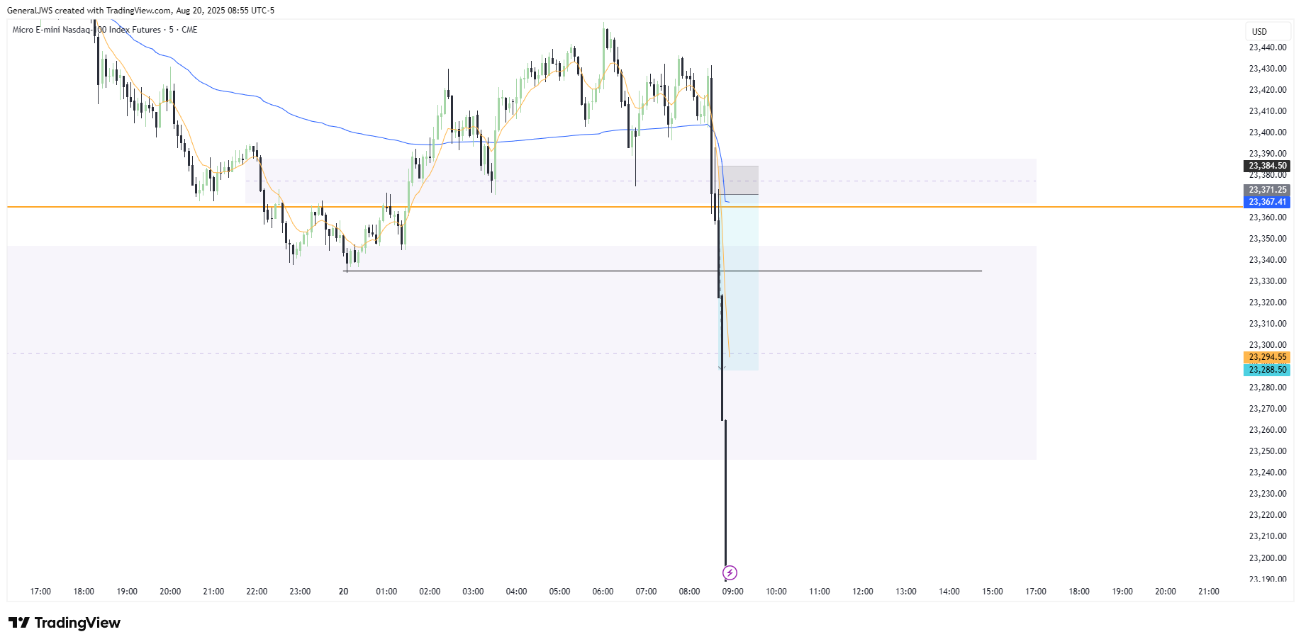 CME_MINI:MNQ1! Chart Image by GeneralJWS