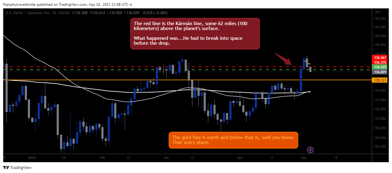 OANDA:USDJPY Chart Image by PopiaMytravelbirdie