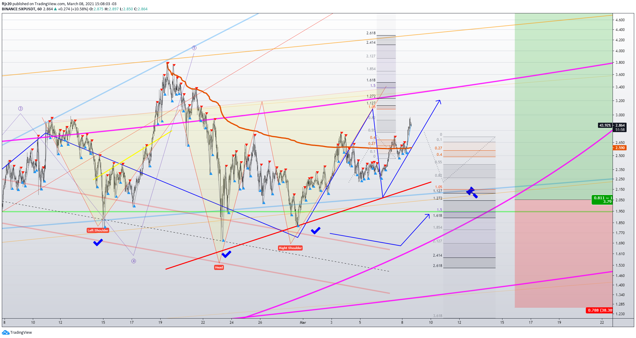  Chart Image