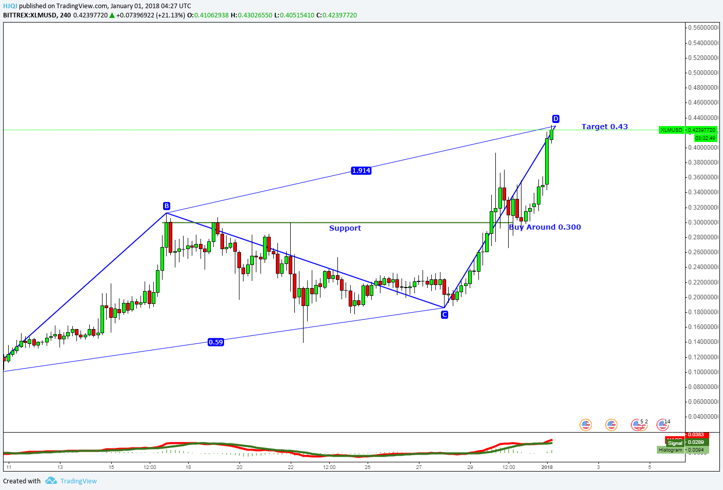  Chart Image