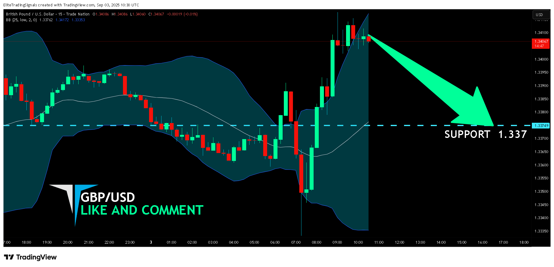 TRADENATION:GBPUSD Chart Image by EliteTradingSignals