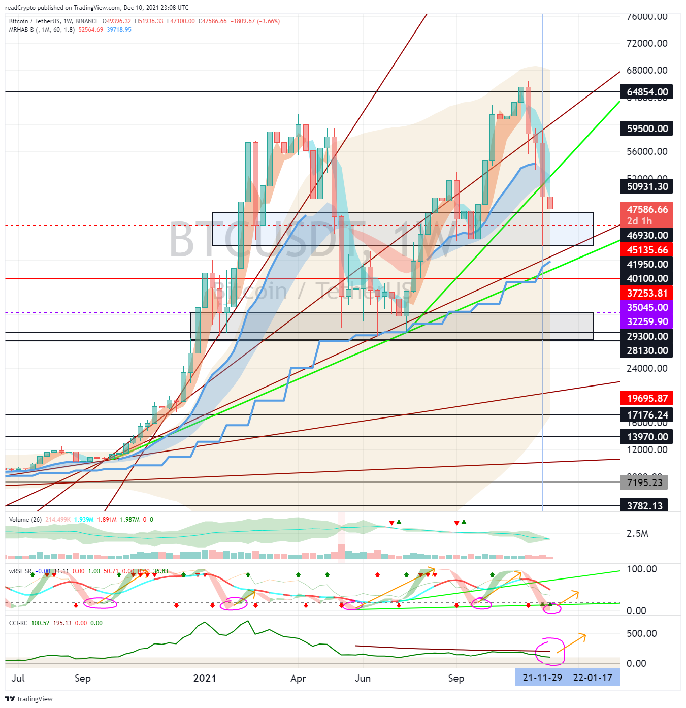 BINANCE:BTCUSDT Chart Image by readCrypto