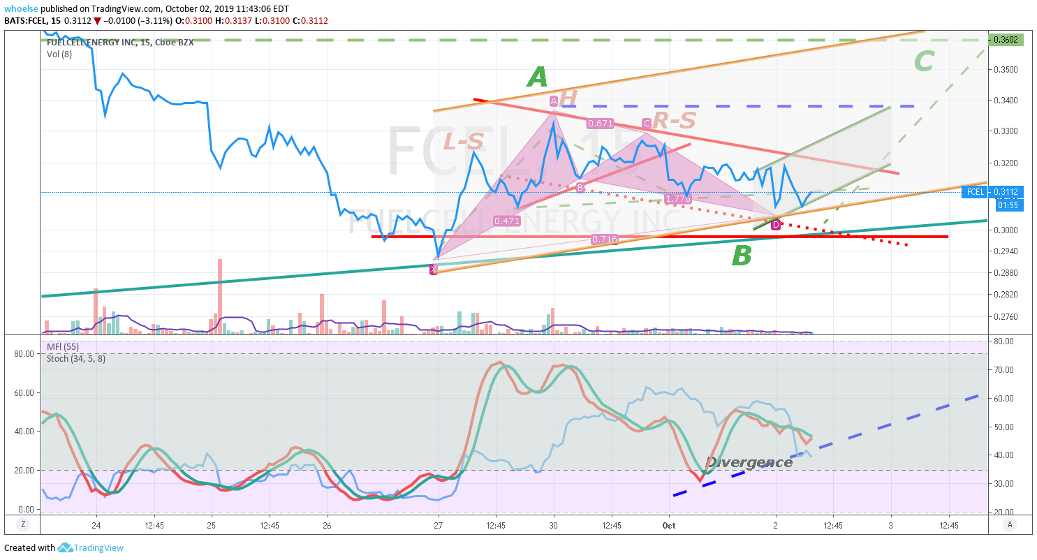 Chart Image