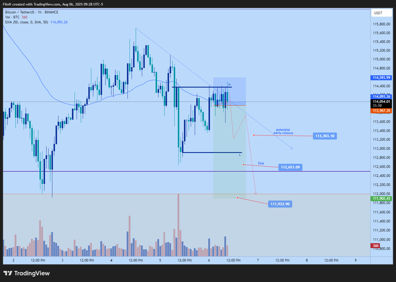 BINANCE:BTCUSDT Chart Image by Filnft