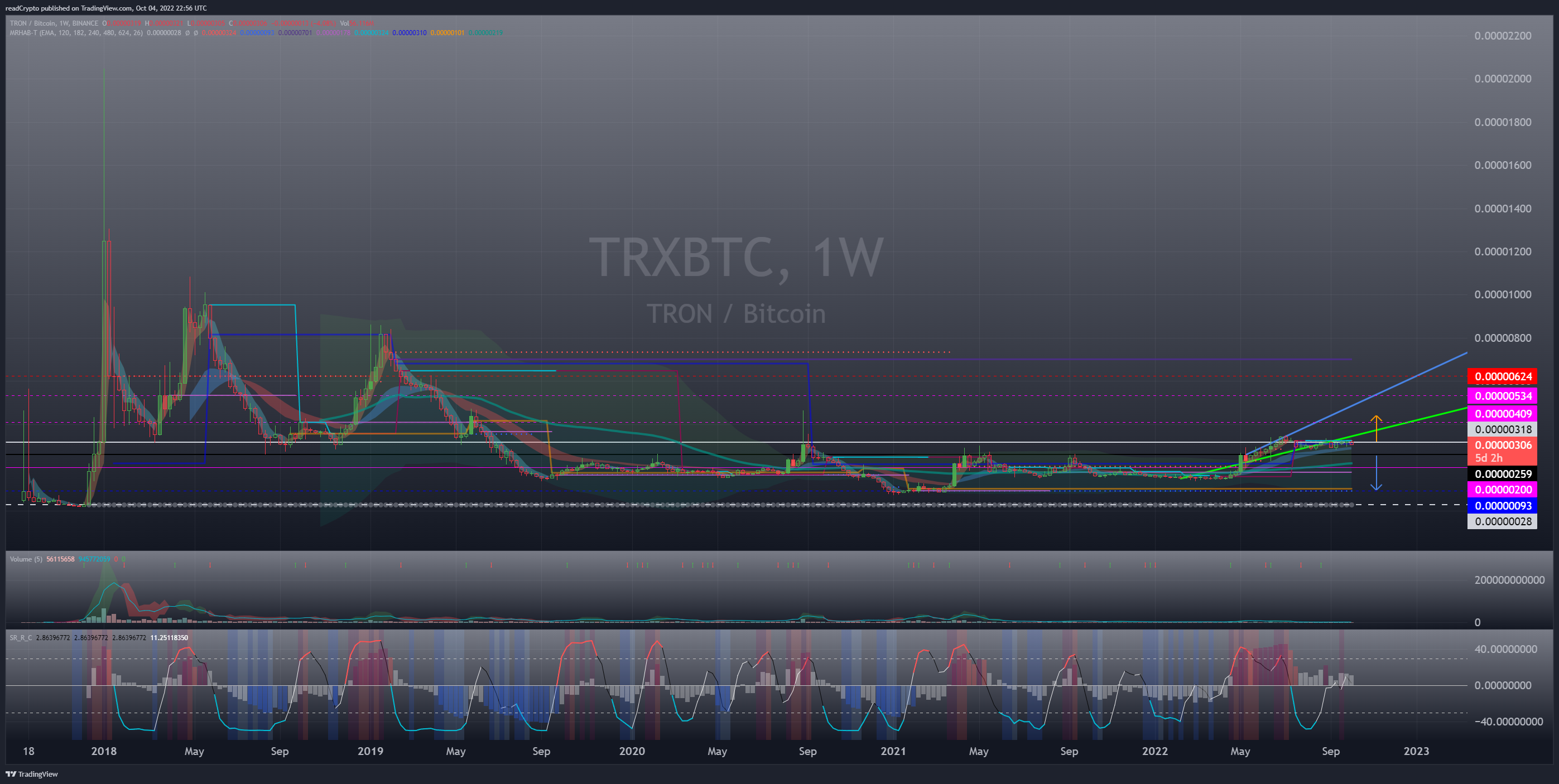 BINANCE:TRXBTC Chart Image by readCrypto