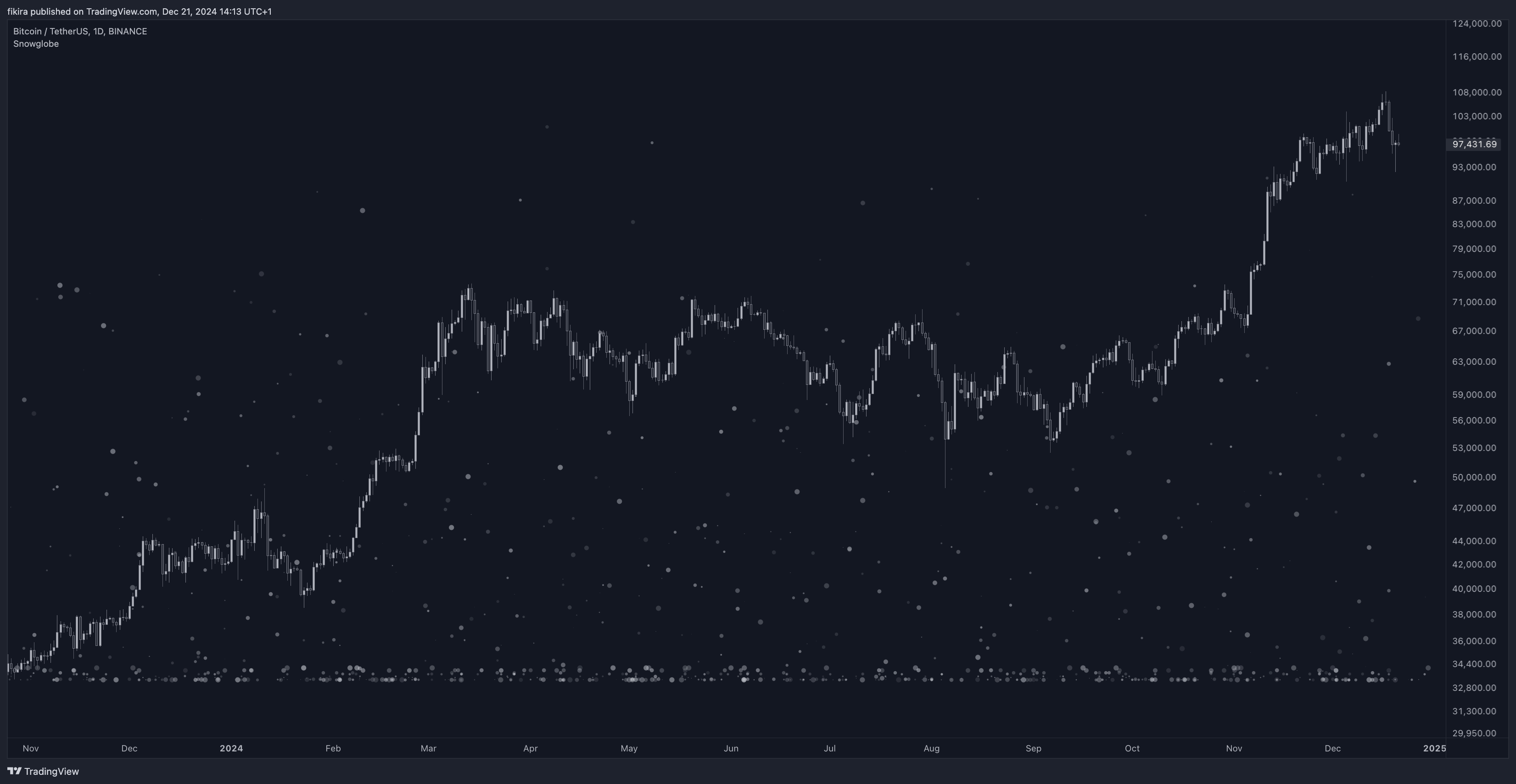 BINANCE:BTCUSDT Chart Image by fikira