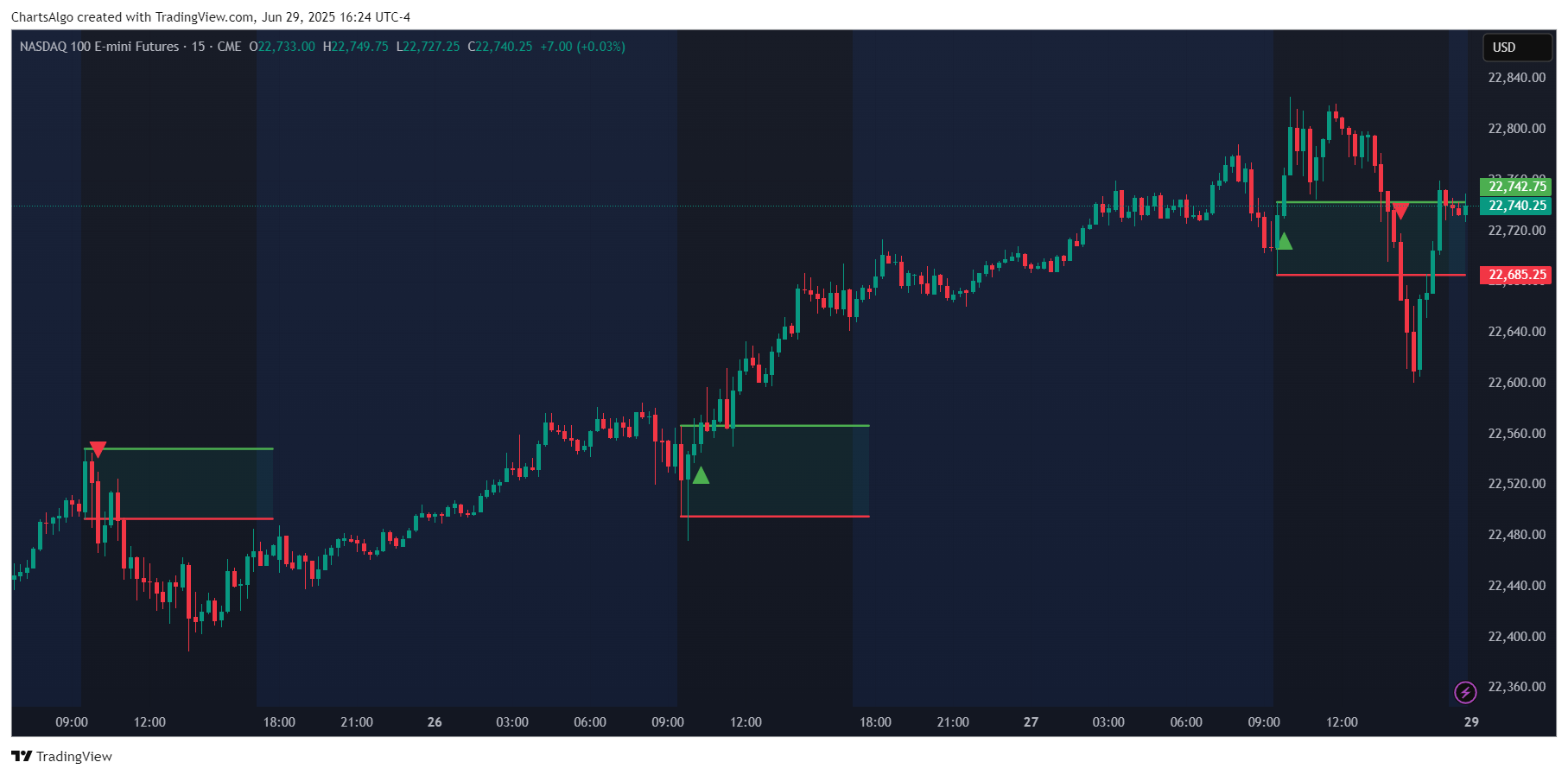 CME_MINI:NQ1! Chart Image by ChartsAlgo