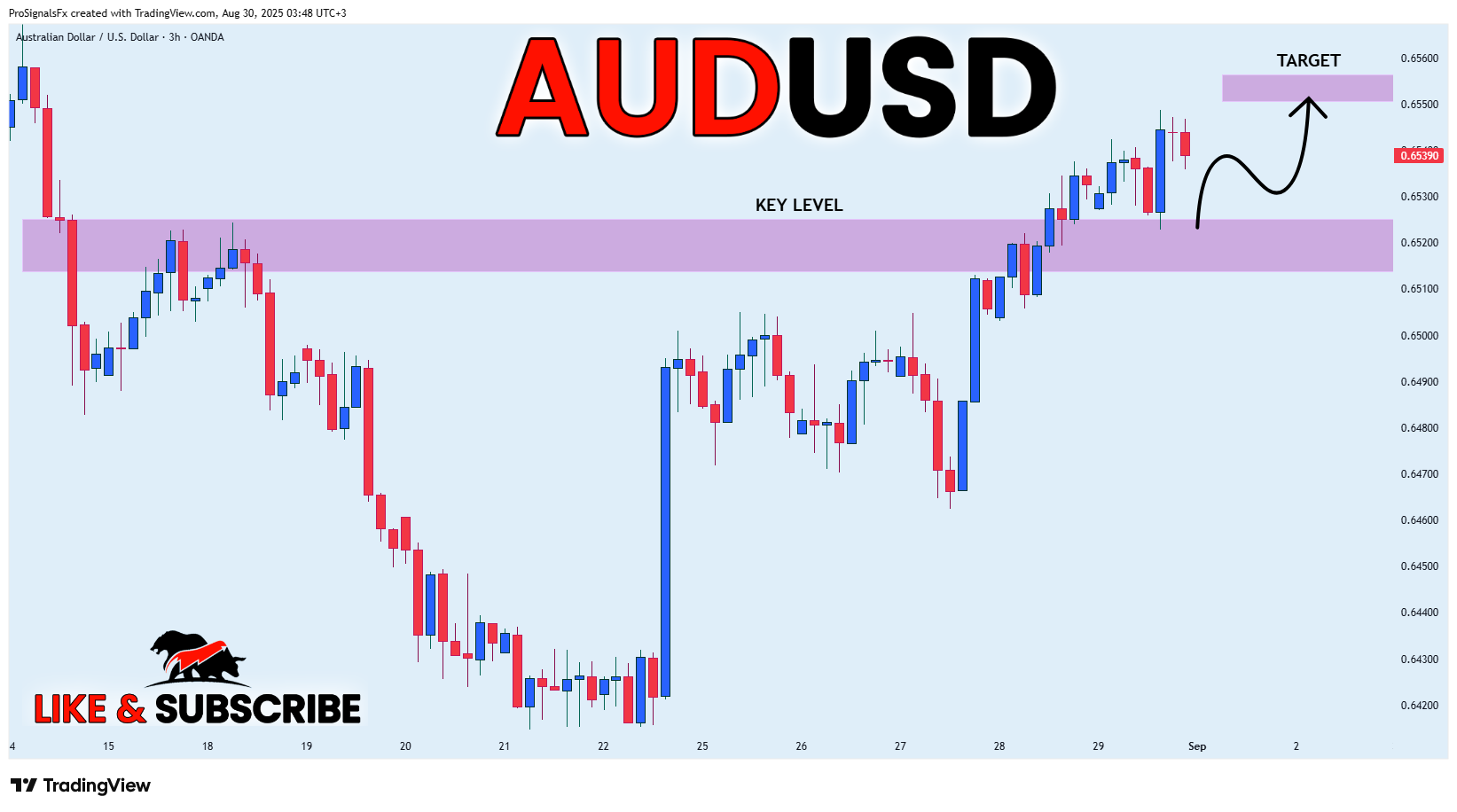 OANDA:AUDUSD Chart Image by ProSignalsFx