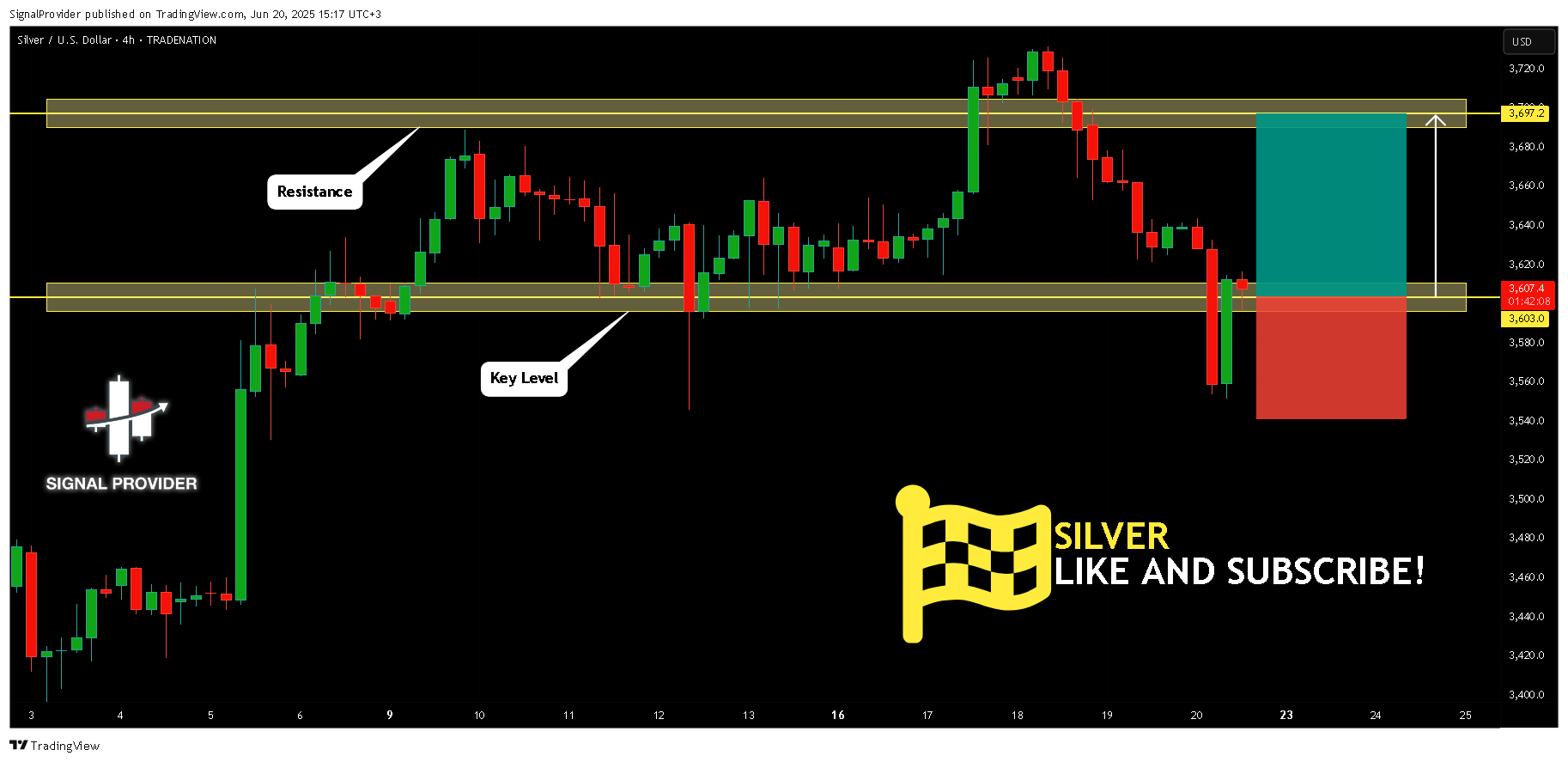 TRADENATION:XAGUSD Chart Image by SignalProvider