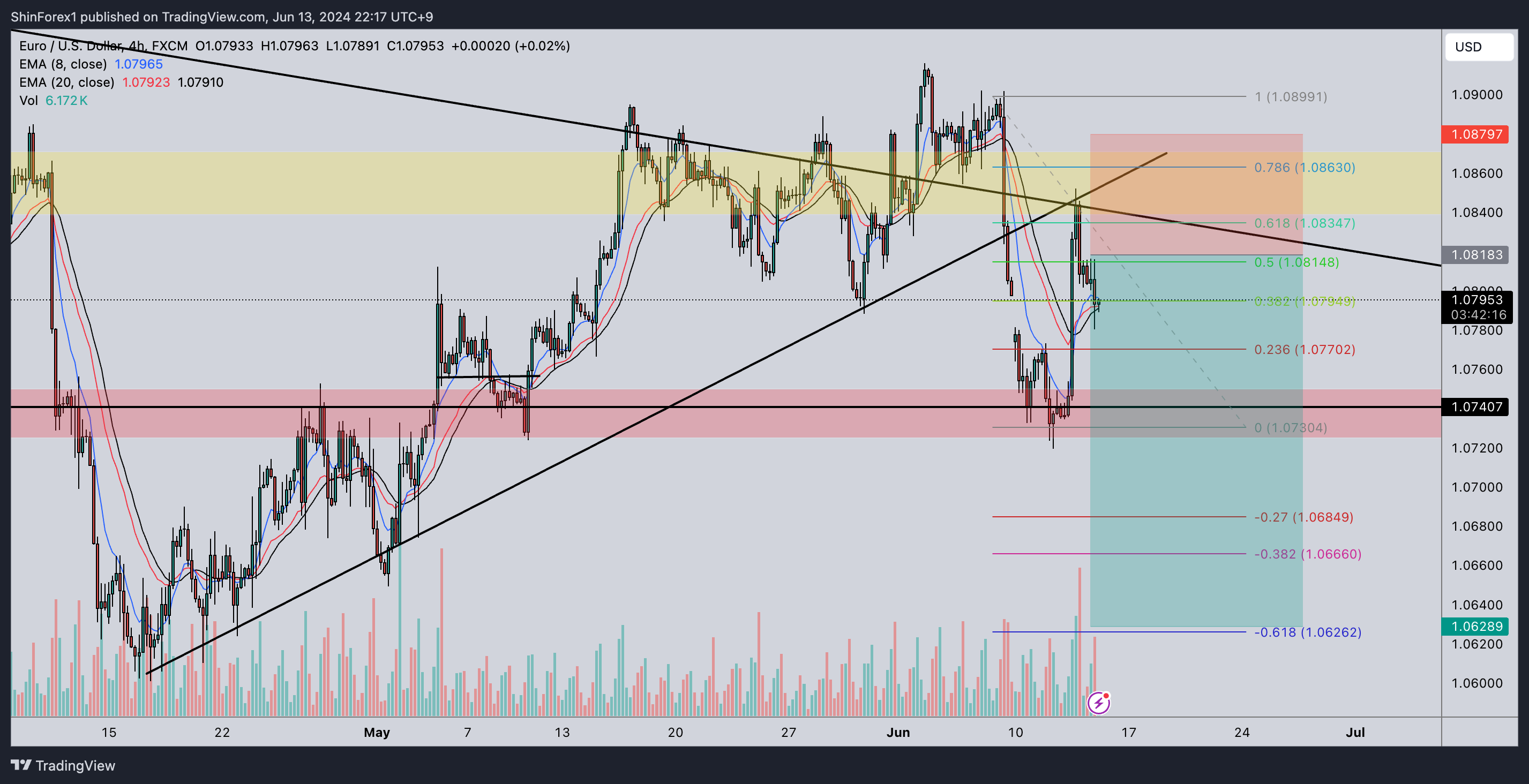 FX:EURUSD Chart Image by ShinForex1