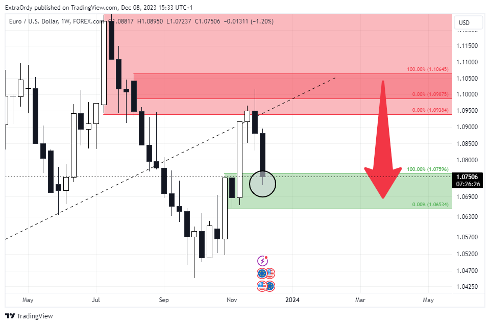 FOREXCOM:EURUSD Chart Image by ExtraOrdy