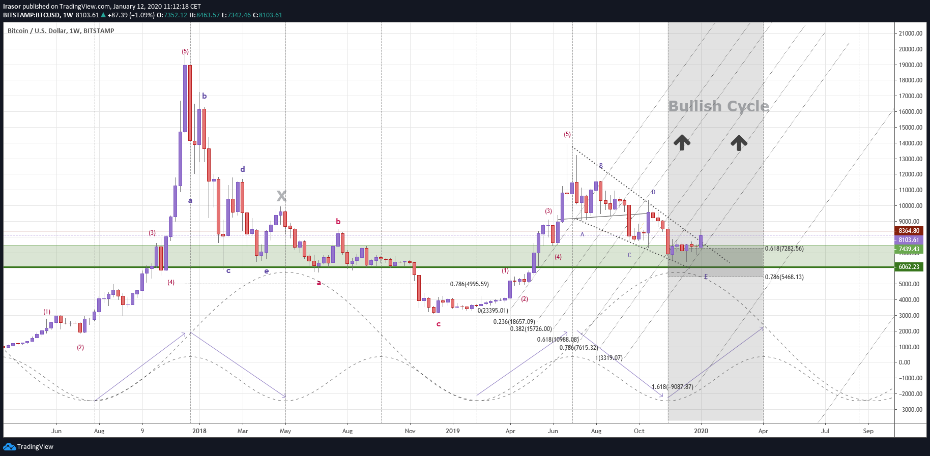  Chart Image