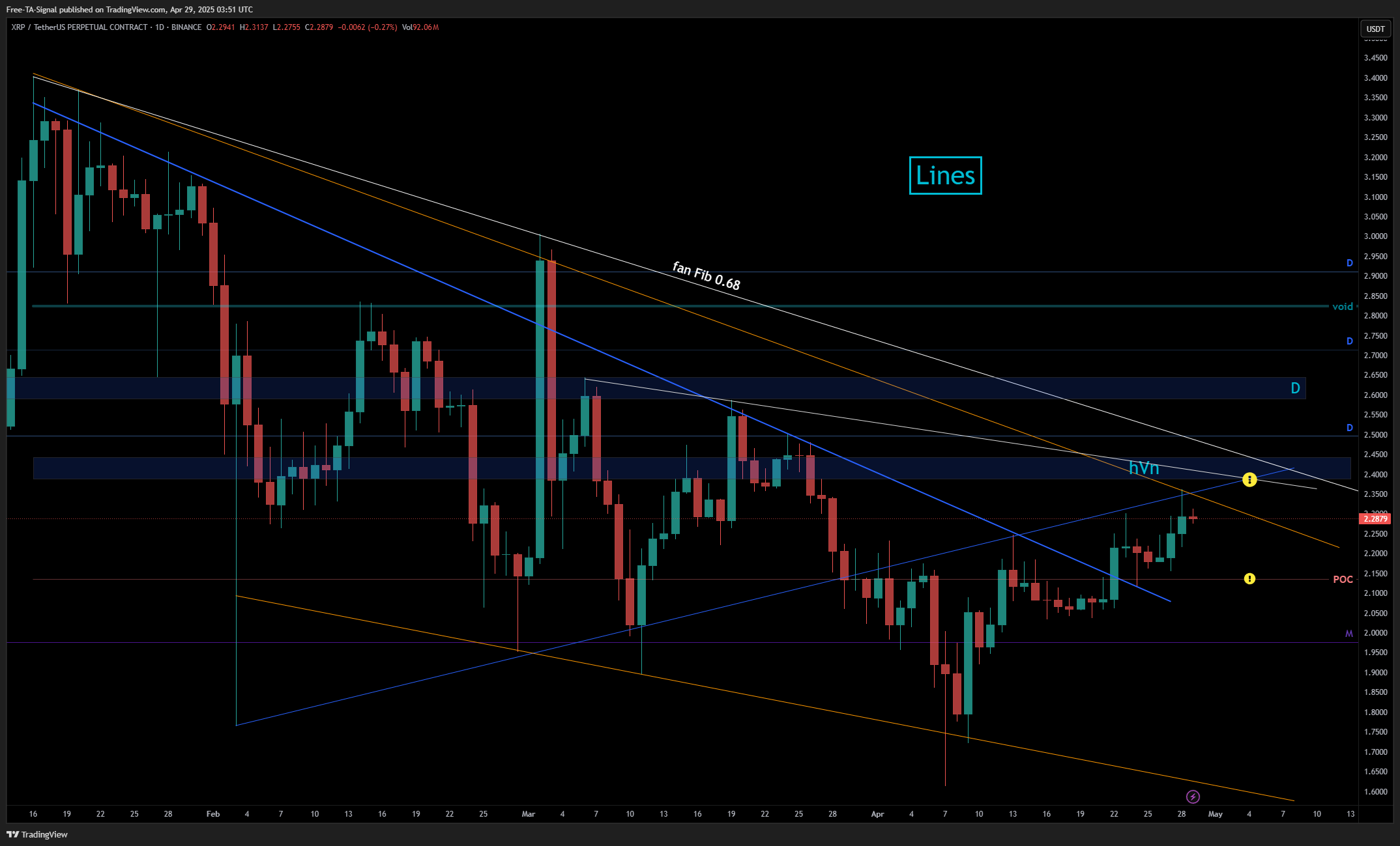 BINANCE:XRPUSDT.P Chart Image by Free-TA-Signal
