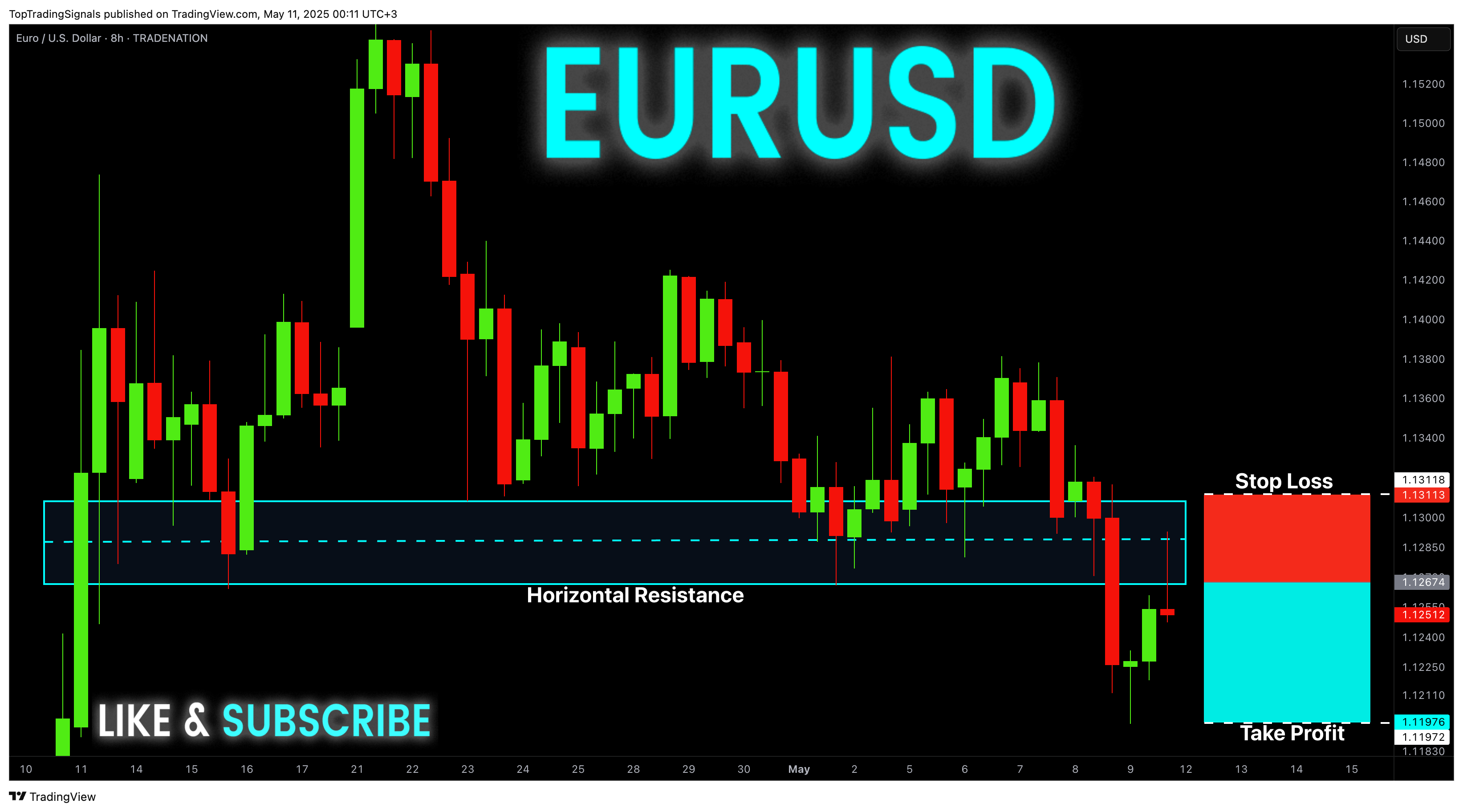 TRADENATION:EURUSD Chart Image by TopTradingSignals