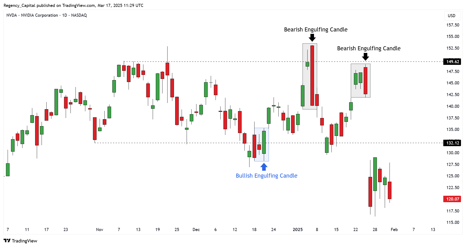 BATS:NVDA Chart Image by Regency_Capital
