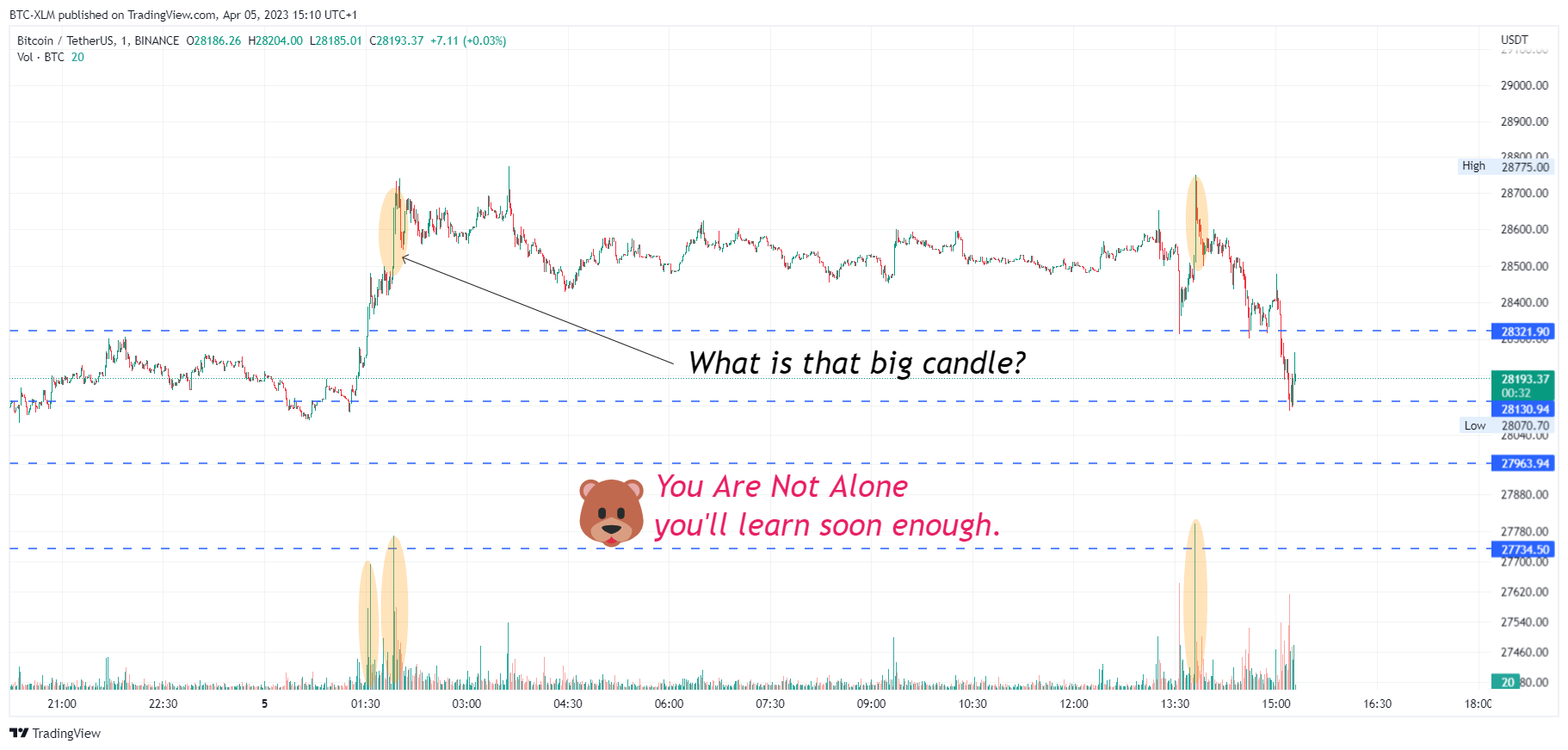 BINANCE:BTCUSDT Chart Image by BTC-XLM