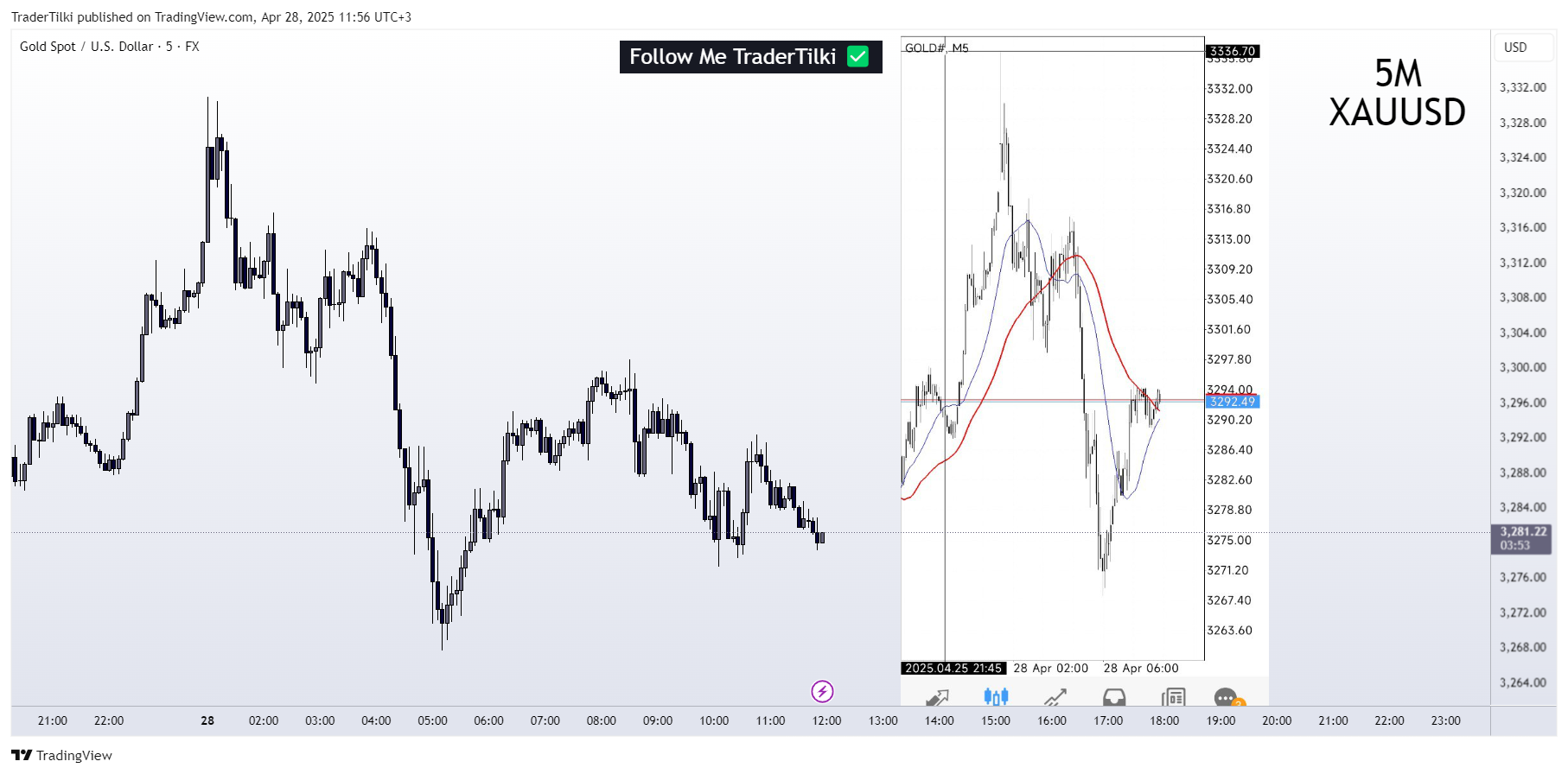 FX:XAUUSD Chart Image by TraderTilki
