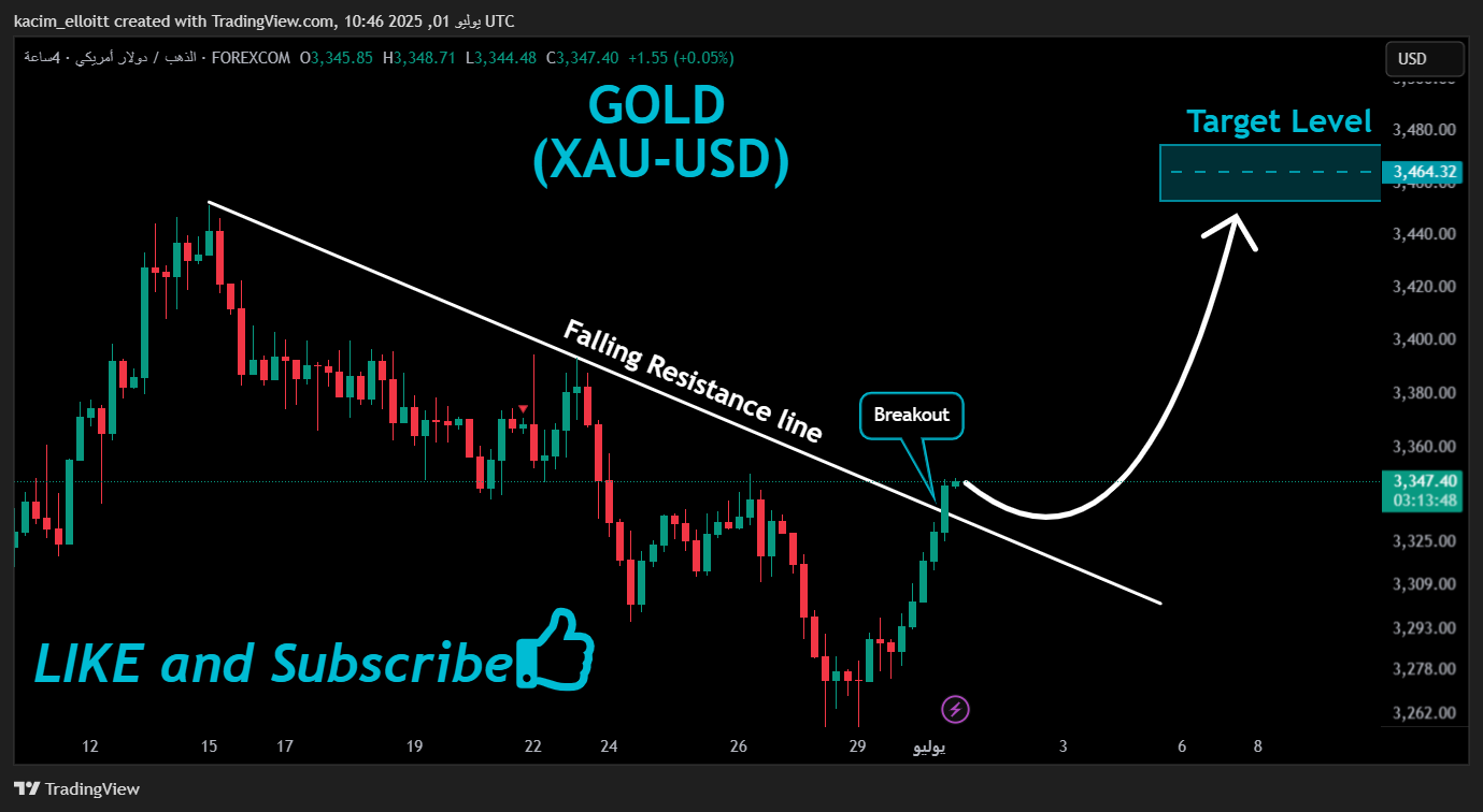 FOREXCOM:XAUUSD Chart Image by kacim_elloitt