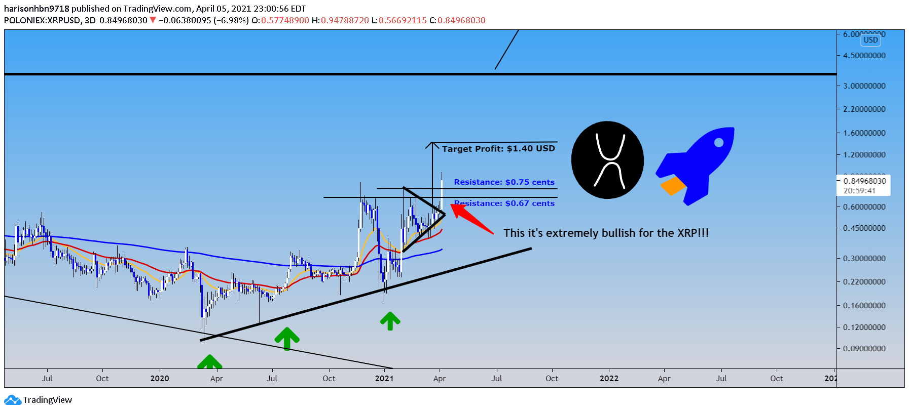  Chart Image