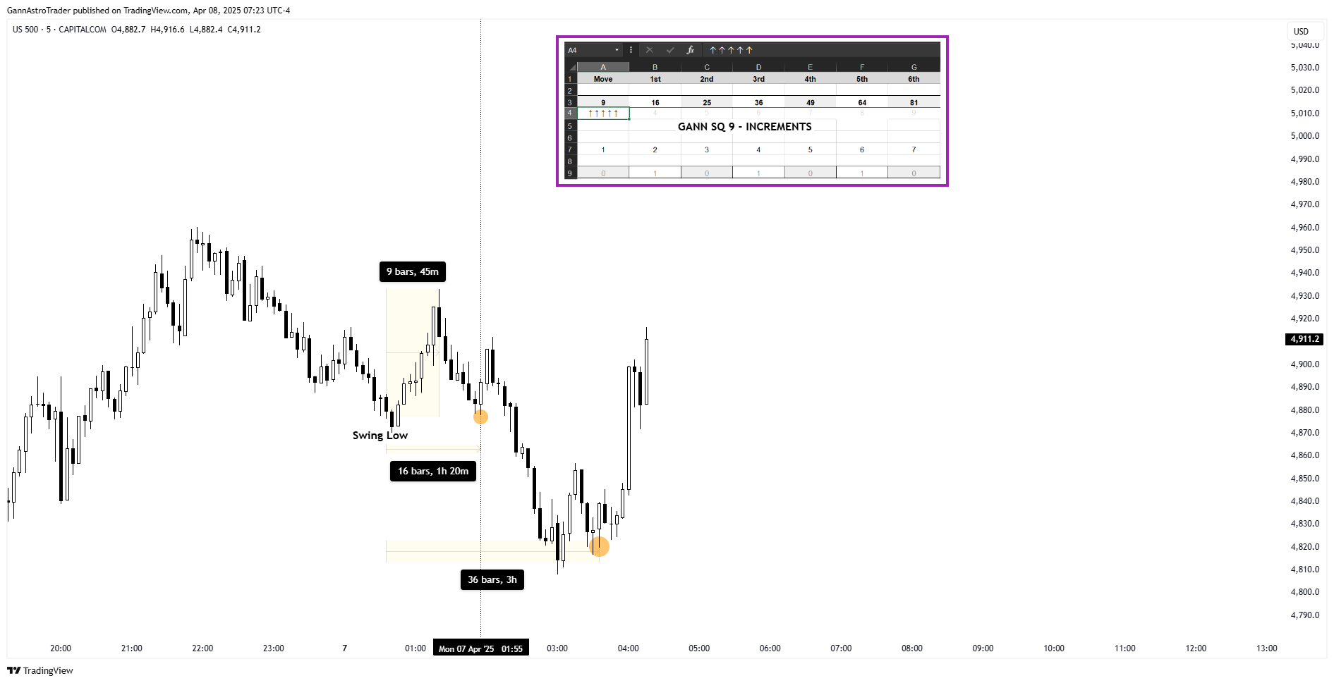 CAPITALCOM:US500 Chart Image by GannAstroTrader