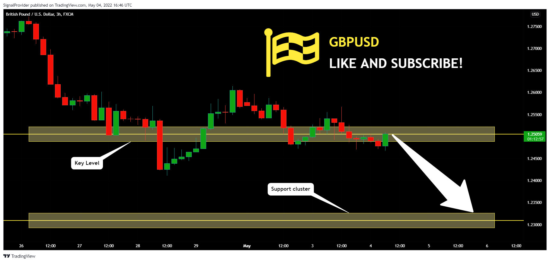 FX:GBPUSD Chart Image by SignalProvider