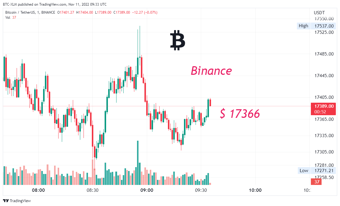 BINANCE:BTCUSDT Chart Image by BTC-XLM