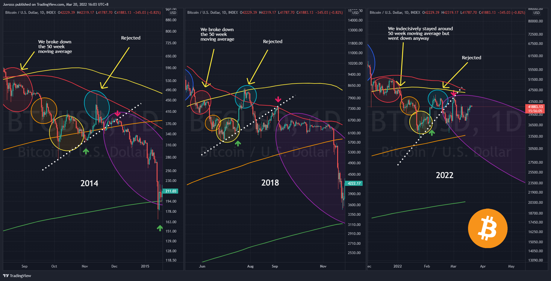 INDEX:BTCUSD Chart Image by Juvssss