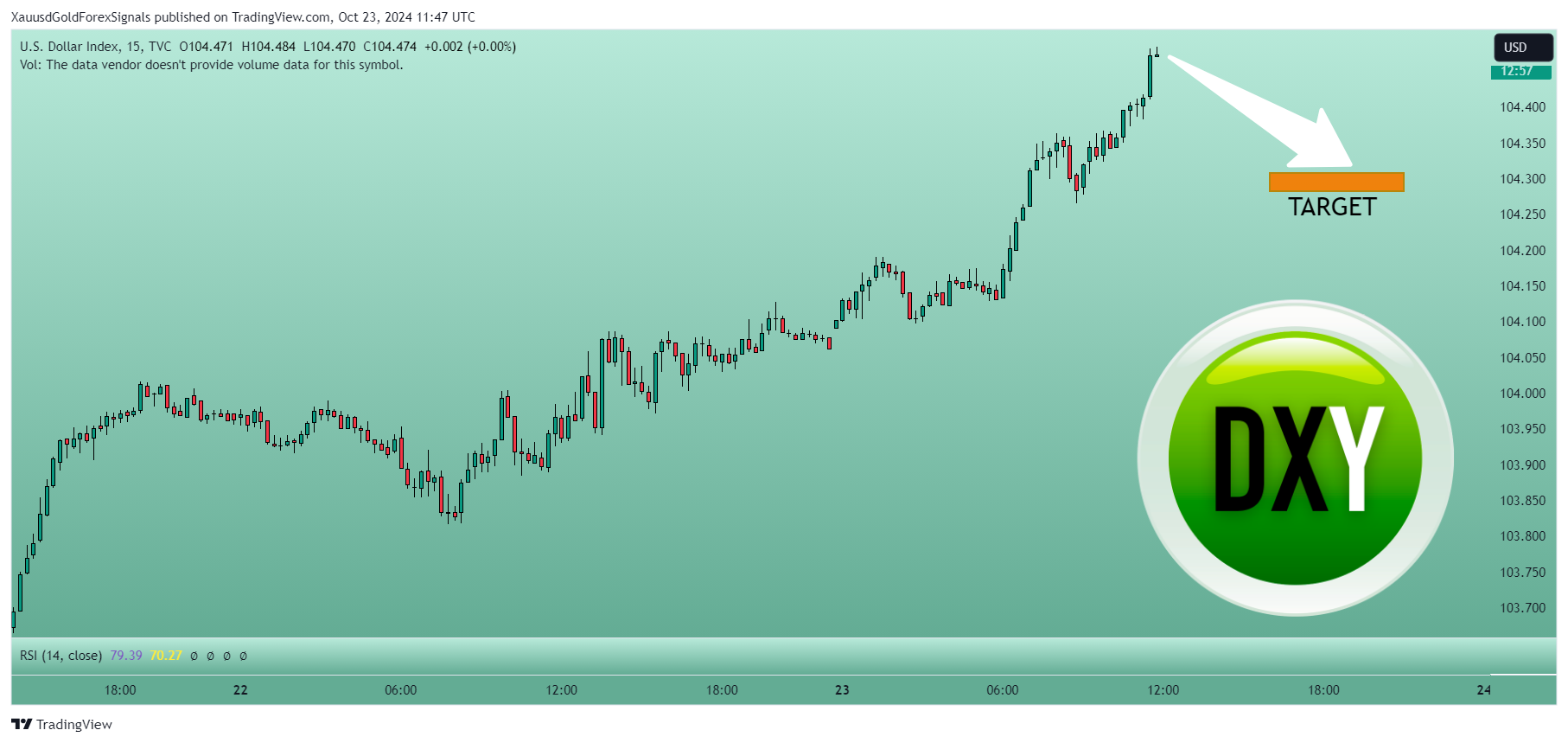 TVC:DXY Chart Image by XauusdGoldForexSignals