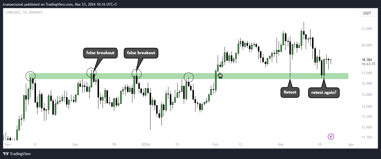 BINANCE:LINKUSDT Chart Image by truepersonal
