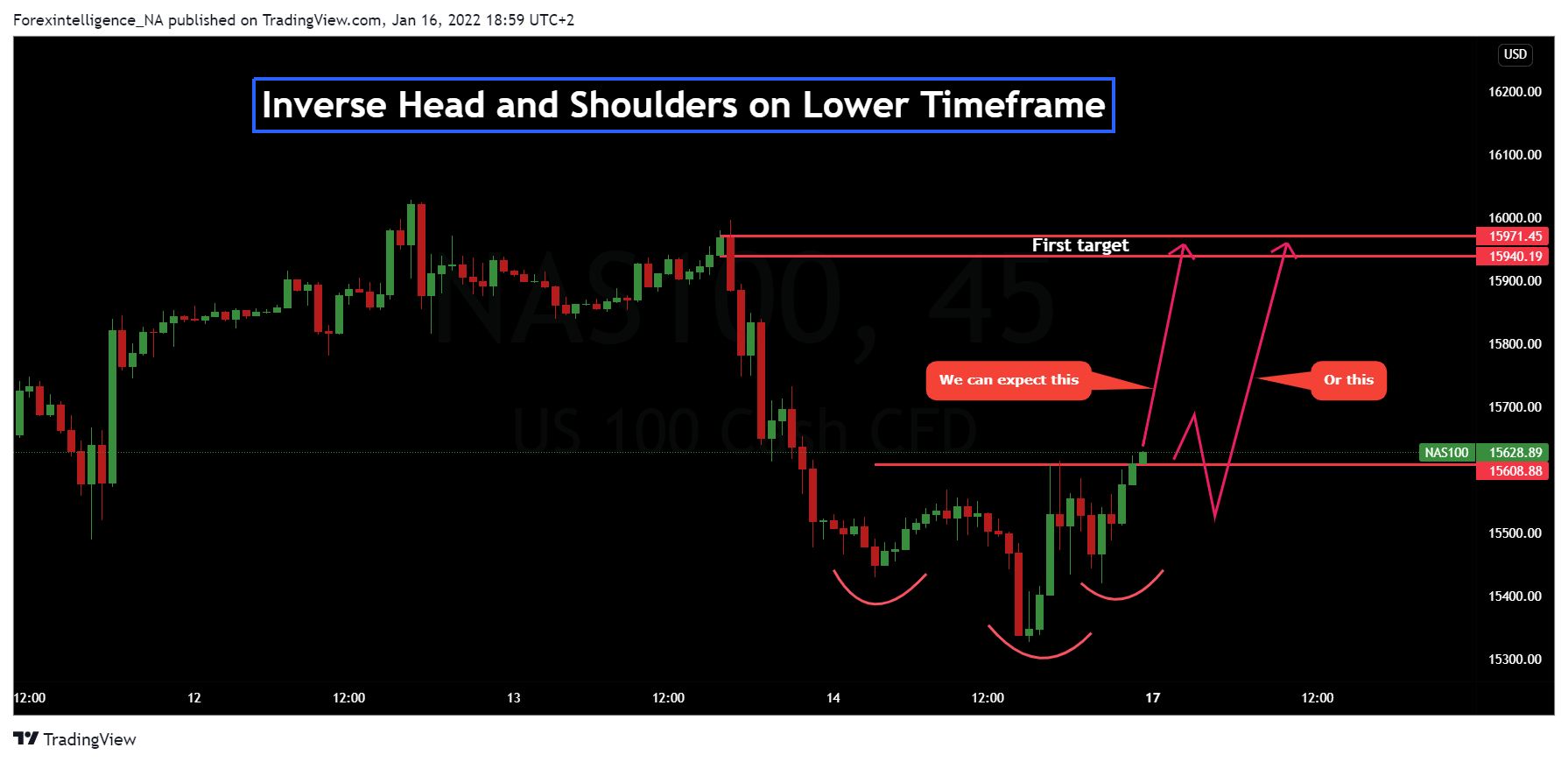 FX:NAS100 Chart Image by Forexintelligence_NA
