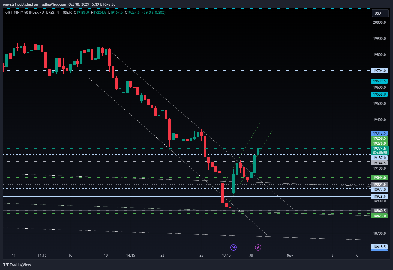NSEIX:NIFTY1! Chart Image by omvats1